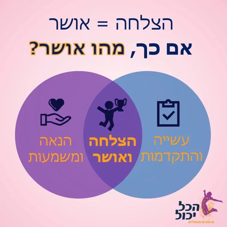 כולנו רוצים להצליח בחיים וכולנו מחפשים את האושר הנשגב. "הצלחה ו"אושר" הם מושגים תואמים והם מהווים תולדה של שילוב נכון בין עשייה והתקדמות לבין הנאה ומשמעות.
הצלחתנו בשגרת היומיום או בכל תחום ספציפי בחיינו נמדדת בכמות הפעמים שהתרוממנו, שקמנו, שהמשכנו ולא בכמות הפעמים שטעינו, נפלנו או התעייפנו. היכולת השיקומית שלנו תלויה רבות במסוגלות המנטלית שלנו לקום מהקרשים באמצעות שינוי דפוסי החשיבה שניהלו אותנו עד לאותה נקודת זמן.
באמצעות תרגול שיטתי וניטרול האמונות המגבילות אנו לומדים במסגרת מפגשי הליווי ליישם מגוון של טכניקות ושיטות ליצירת הבשלות הפנימית לשינוי המיוחל. למידע נוסף מוזמנים ליצור עימי קשר בטלפון: 054-2202487 (אנה אלייה)
#אימוןמנטאלי
#אימון_מנטלי
#אימוןמנטלי
#אימון_מנטאלי
#אימוןמנטלילספורטאים
#ליווימנטלי
#מאמןמנטלילספורטאים
#מאמןמנטלי
#אושר
#הצלחה